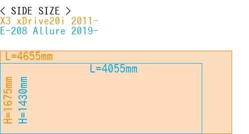 #X3 xDrive20i 2011- + E-208 Allure 2019-